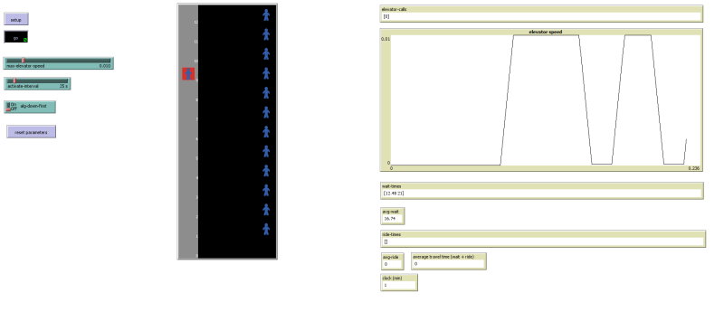Simulační prostředí v NetLogo