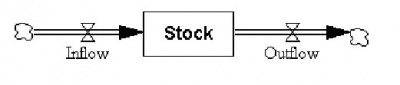 Stock-and-flow.jpg