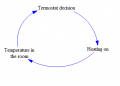 Termostat.png
