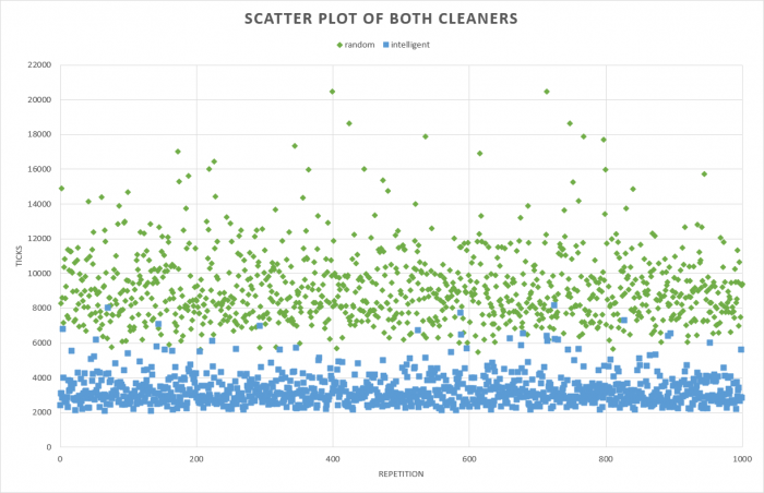 VacuumCleaner-variance.png