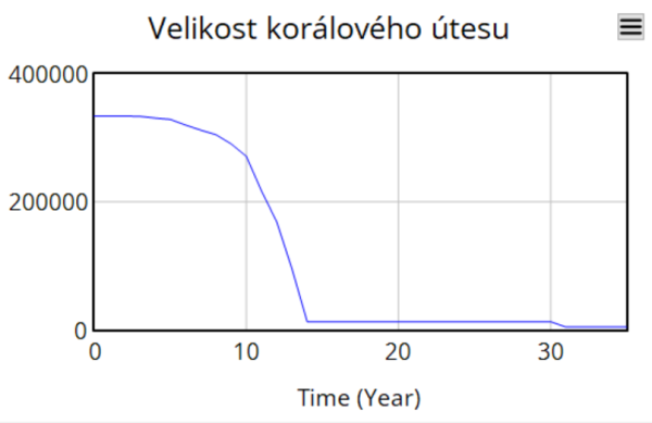 Vyvoj koraloveho utesu 60gigatun CO2.png