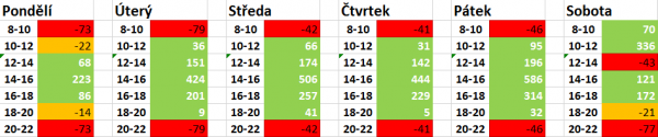 Xkral52výsledek6.PNG